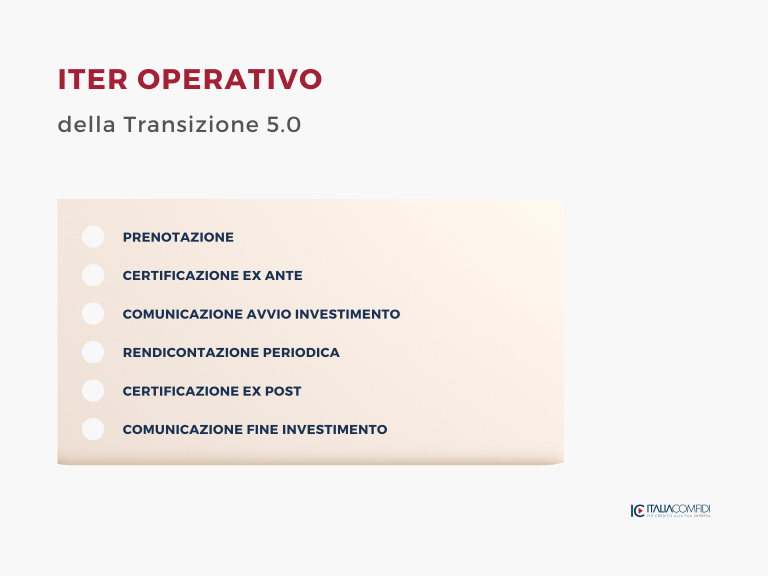 iter operativo da seguire per poter accedere al piano Transizione 5.0
